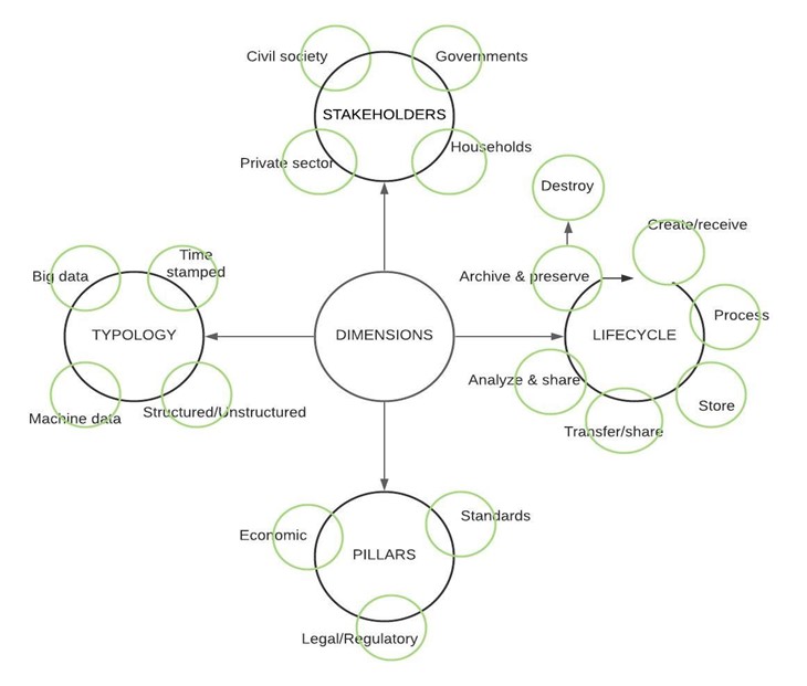 Addressing digital colonialism: A path to equitable data governance ...